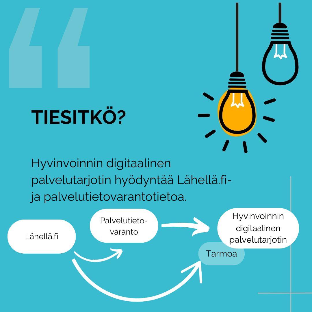 Digitaalinen Palvelutarjotin - Mitä Tarkoittaa Järjestöille? - Lapin ...